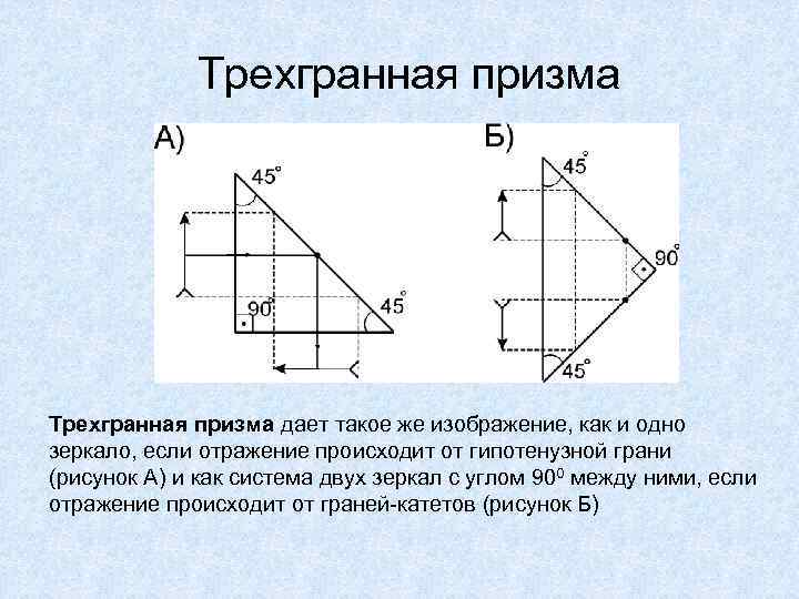 Зеркало дает изображение