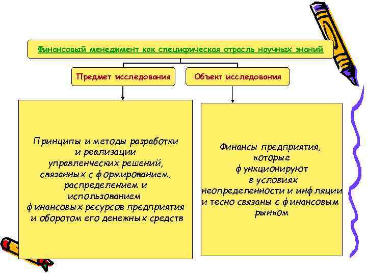  Финансовый менеджмент как специфическая отрасль научных знаний   Предмет исследования Объект исследования