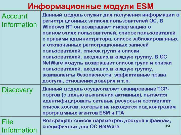   Информационные модули ESM Account  Данный модуль служит для получения информации о