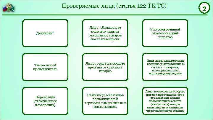     Проверяемые лица (статья 122 ТК ТС)    