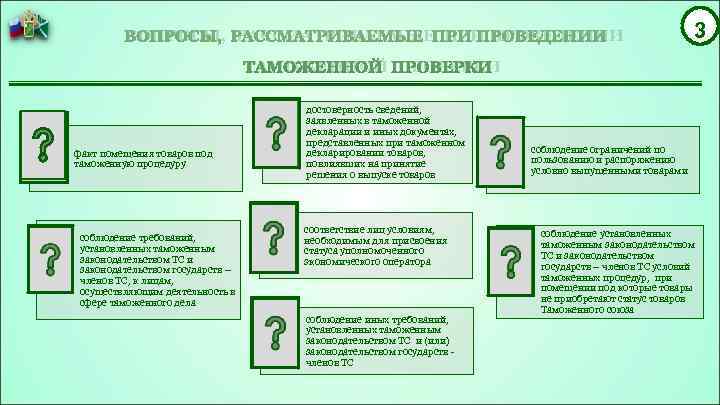    ВОПРОСЫ,  РАССМАТРИВАЕМЫЕ ПРИ ПРОВЕДЕНИИ     3 