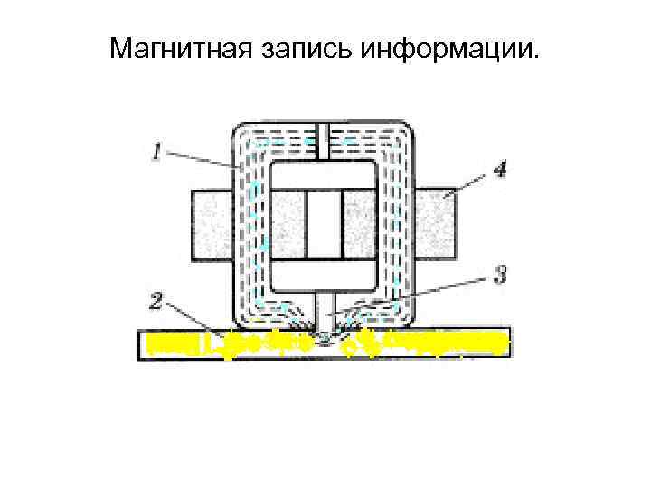 Магнитный информации. Магнитная запись. Магнитные записи информации. Запись информации. Устройство магнитной записи информации.