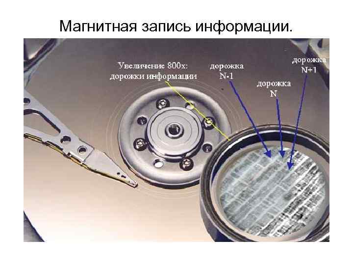 Магнитная запись информации.  