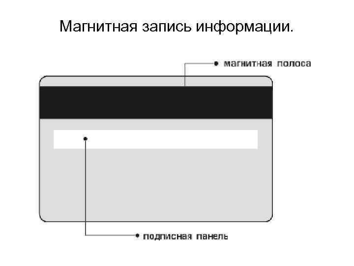 Магнитная запись информации.  
