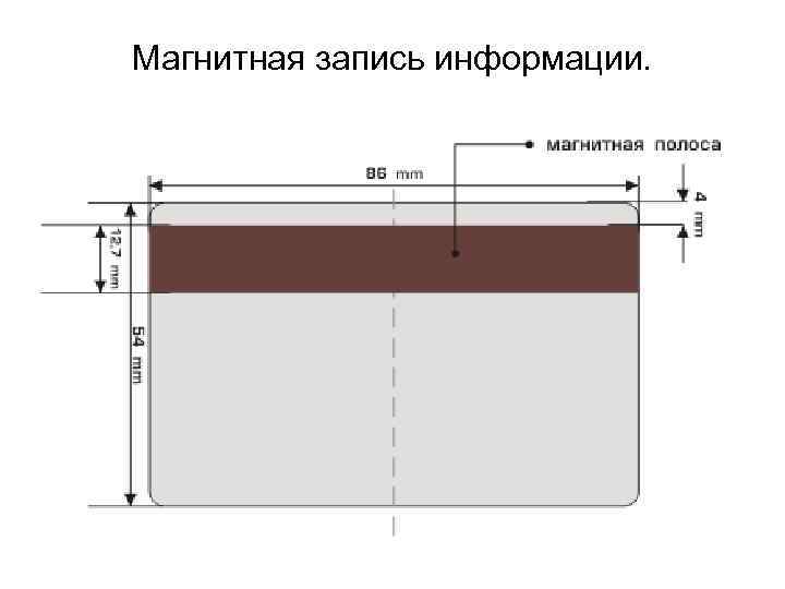 Банковская карта с магнитной полосой