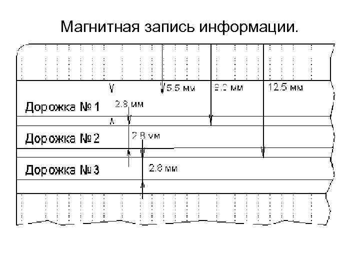 Магнитная запись информации.  