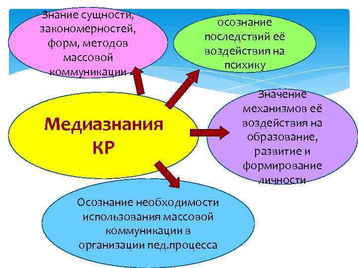 Классное руководство сущность понятия функции классного руководителя