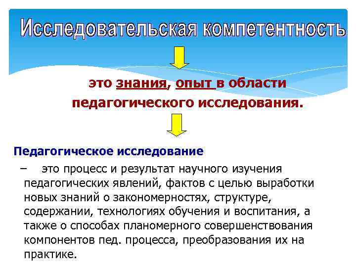   это знания, опыт в области   педагогического исследования.  Педагогическое исследование