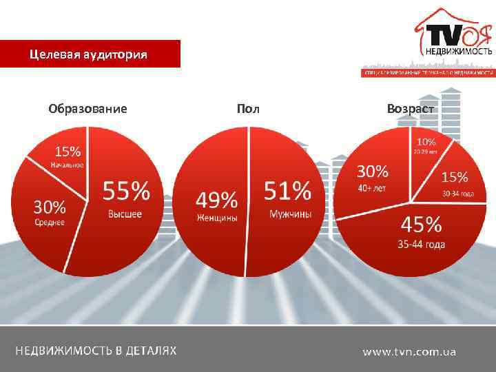   Целевая аудитория   Образование   Пол  Возраст 