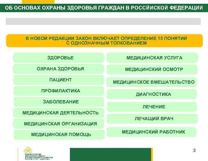 ОБ ОСНОВАХ ОХРАНЫ ЗДОРОВЬЯ ГРАЖДАН В РОССЙИСКОЙ ФЕДЕРАЦИИ  В НОВОЙ РЕДАКЦИИ ЗАКОН ВКЛЮЧАЕТ