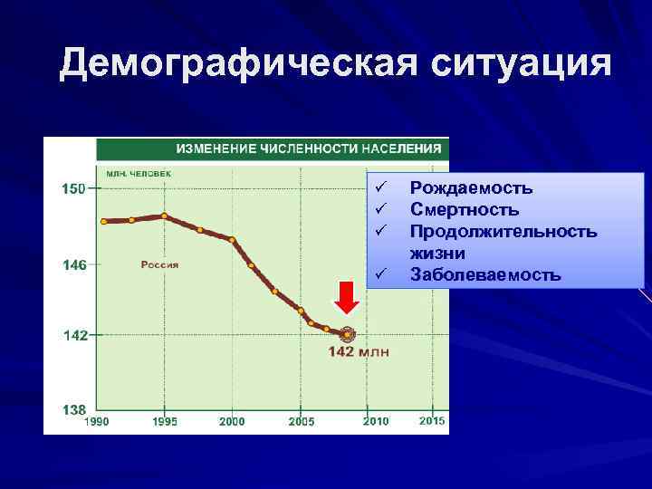 Демографическая ситуация    ü  Рождаемость   ü  Смертность 