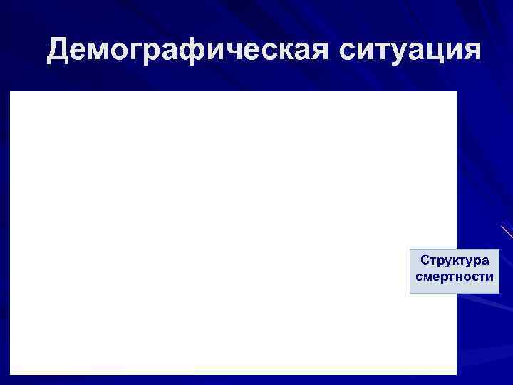 Демографическая ситуация     Структура     смертности 