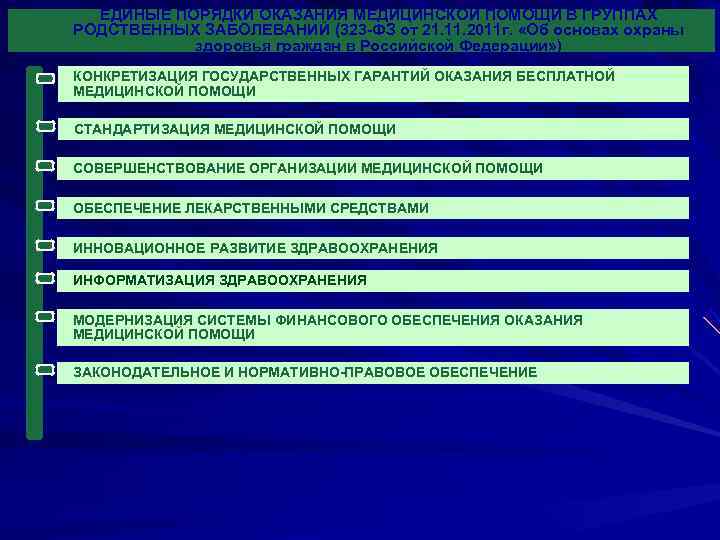  ЕДИНЫЕ ПОРЯДКИ ОКАЗАНИЯ МЕДИЦИНСКОЙ ПОМОЩИ В ГРУППАХ РОДСТВЕННЫХ ЗАБОЛЕВАНИЙ (323 -ФЗ от 21.