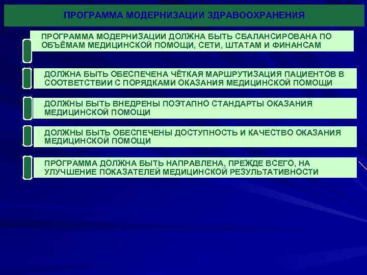   ПРОГРАММА МОДЕРНИЗАЦИИ ЗДРАВООХРАНЕНИЯ ПРОГРАММА МОДЕРНИЗАЦИИ ДОЛЖНА БЫТЬ СБАЛАНСИРОВАНА ПО ОБЪЁМАМ МЕДИЦИНСКОЙ ПОМОЩИ,
