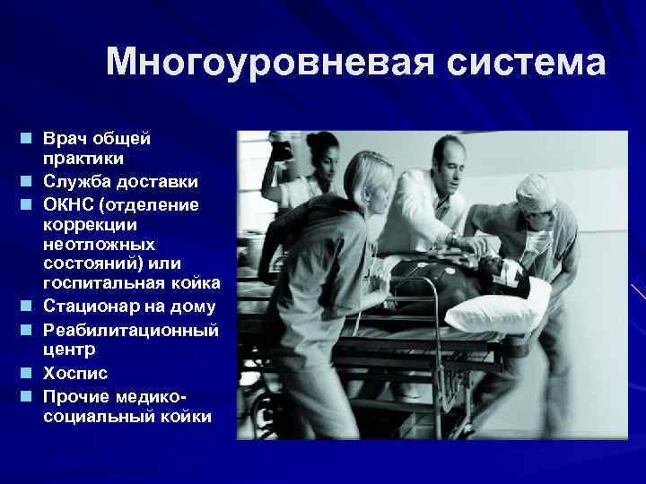   Многоуровневая система  Врач общей  практики  Служба доставки  ОКНС