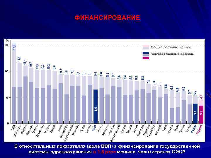      ФИНАНСИРОВАНИЕ В относительных показателях (доле ВВП) а финансирование государственной