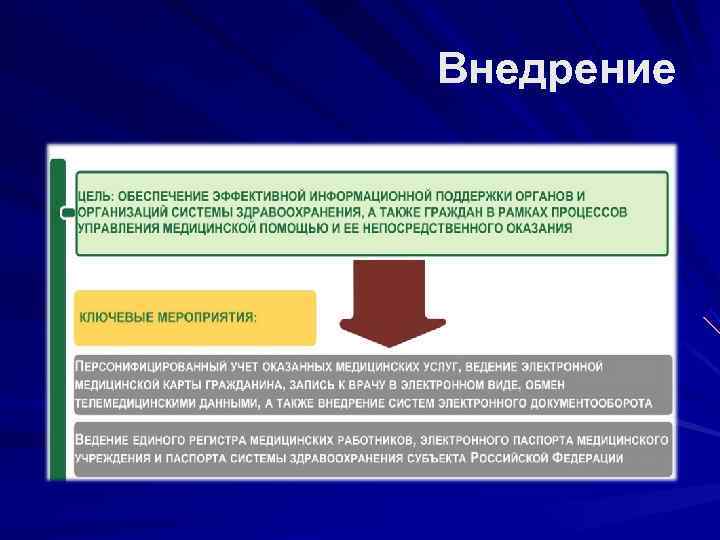 Внедрение 