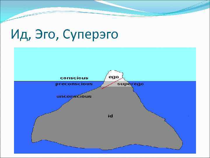 Эго ответь. ИД эго СУПЕРЭГО Фрейд. Теория Фрейда эго СУПЕРЭГО. Эго супер эго ИД. Структура личности эго ИД супер-эго.