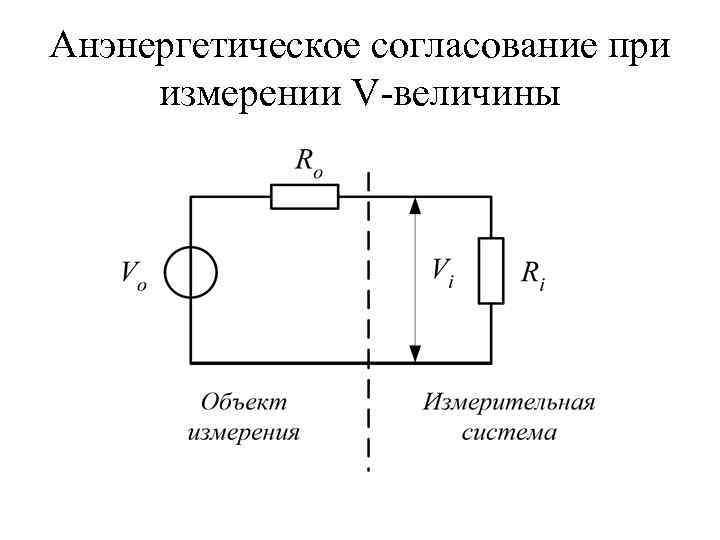 Анэнергетическое согласование при измерении V величины 