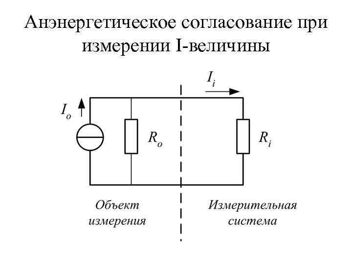 Анэнергетическое согласование при  измерении I величины 