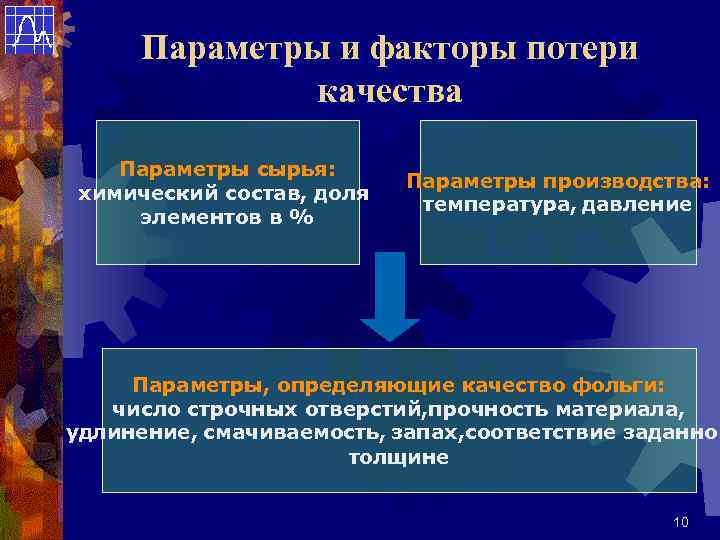  Параметры и факторы потери    качества Параметры сырья:   