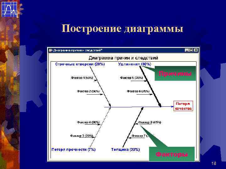 Построение диаграммы   Причины    Факторы     18