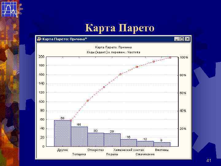 Карта Парето    41 