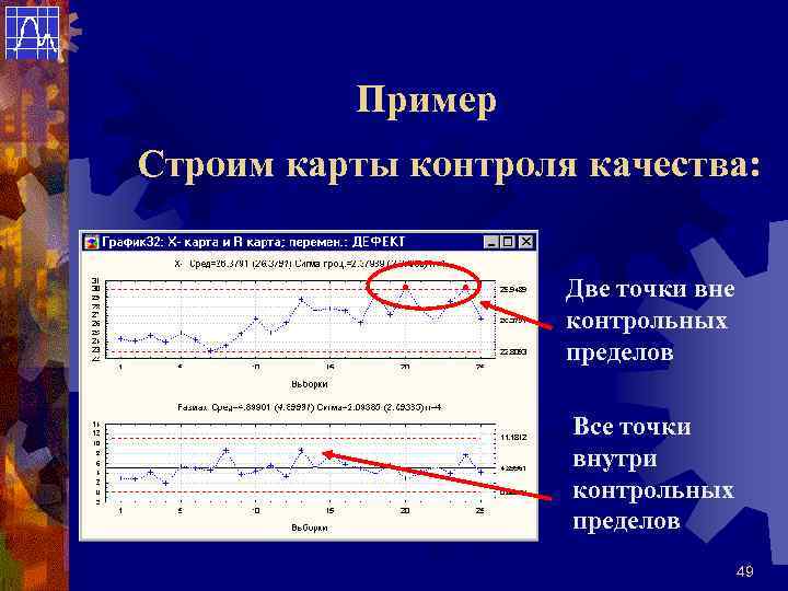    Пример Строим карты контроля качества:     Две точки