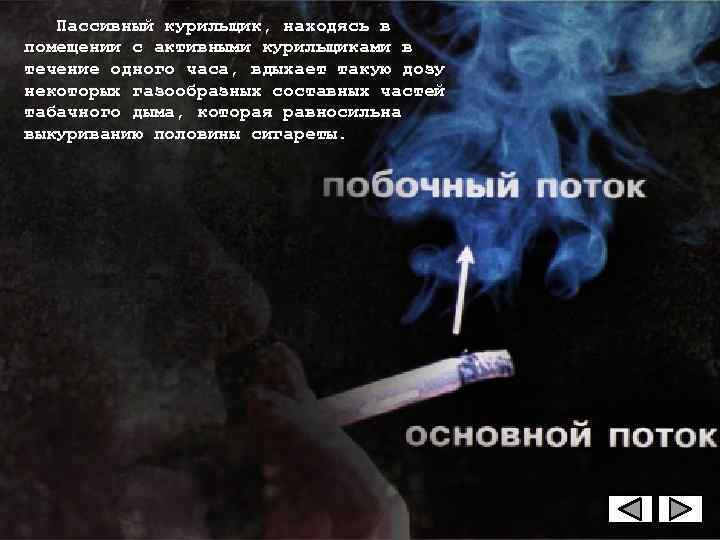   Пассивный курильщик, находясь в помещении с активными курильщиками в течение одного часа,