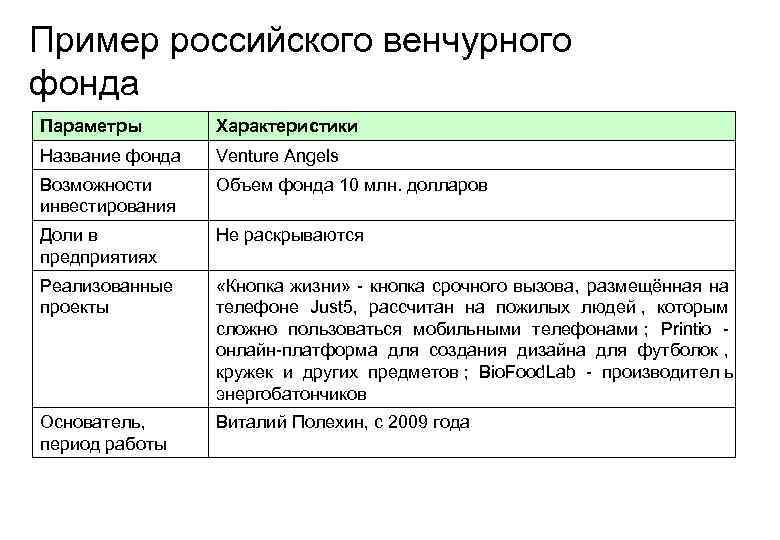Пример российского венчурного фонда  Параметры  Характеристики Название фонда  Venture Angels Возможности