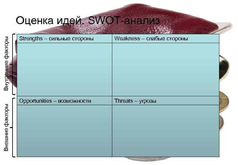      Оценка идей. SWOT-анализ    Strengths – сильные