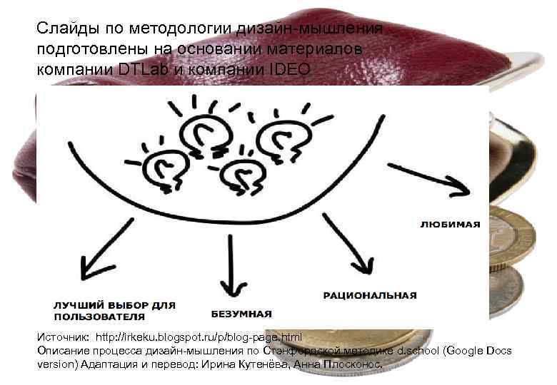 Слайды по методологии дизайн-мышления подготовлены на основании материалов компании DTLab и компании IDEO Источник: