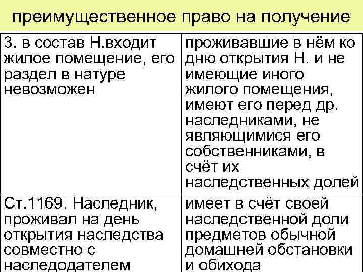 В состав наследства входят. Наследство преимущественное право. Преимущественные права. Преимущественные права в наследственном праве. Преимущественные права в гражданском праве.