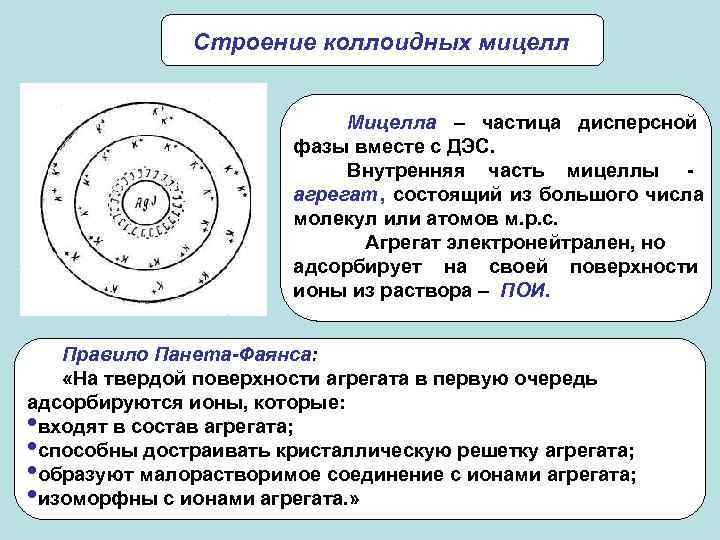 Противоионами золя хлорида серебра оказались ионы натрия напишите схему строения мицеллы этого золя