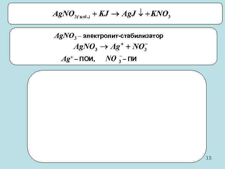 Ag. NO 3 – электролит-стабилизатор Ag+ – ПОИ,  – ПИ   