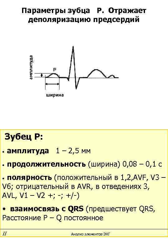 Амплитуда п. Зубец r на ЭКГ В норме амплитуда. Показатели амплитуд зубцов ЭКГ. Полярность зубца р в стандартных отведениях. Амплитуда зубцов r ЭКГ.