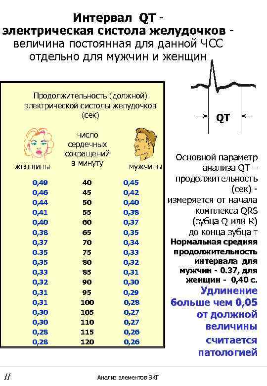 Электрические нормативы