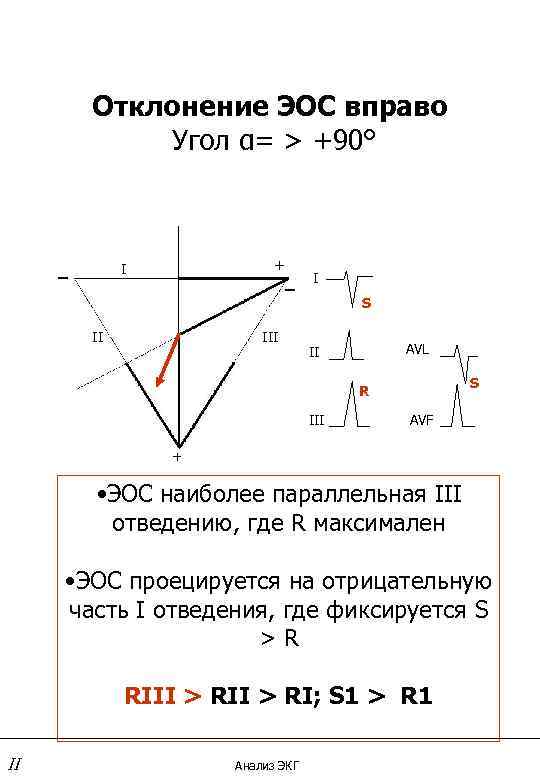    Отклонение ЭОС вправо   Угол α= > +90°  