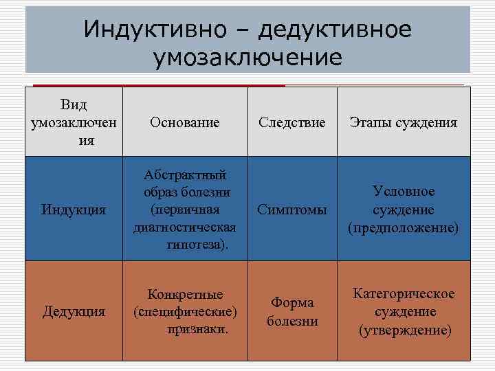 Классификация ощущение абстракция