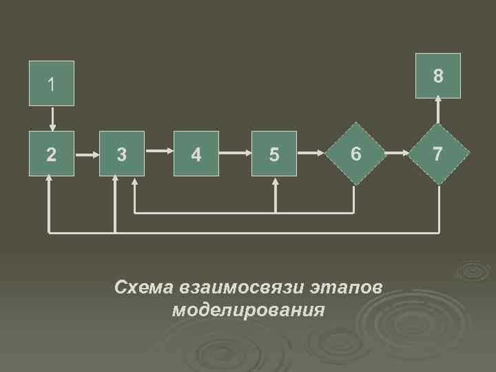 1     8  2  3 4 5  6