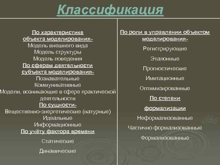     Классификация  По характеристике   По роли в управлении