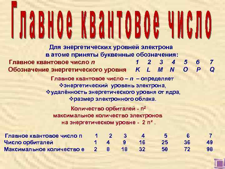    Для энергетических уровней электрона   в атоме приняты буквенные обозначения: