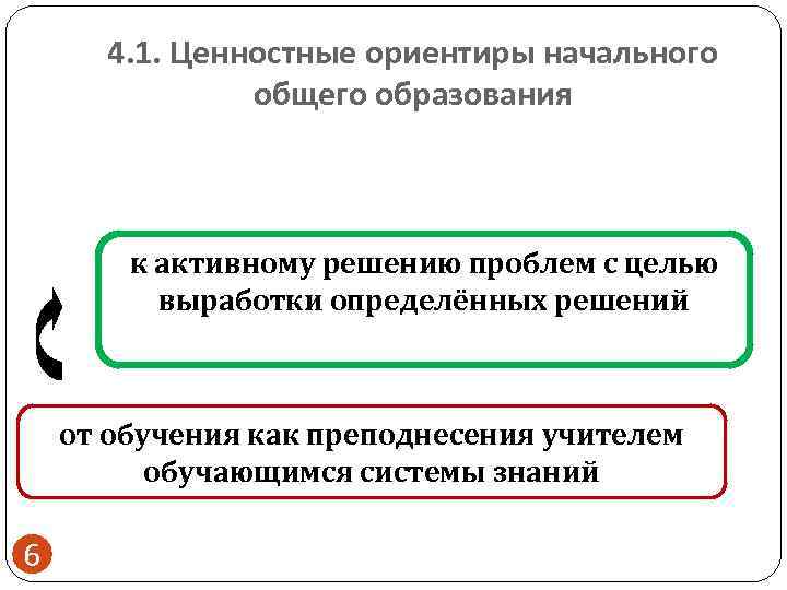  4. 1. Ценностные ориентиры начального    общего образования  к активному