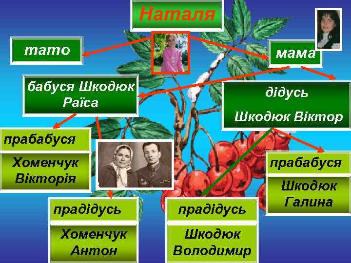    Наталя  тато      мама  бабуся