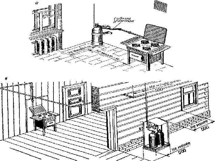 При газоснабжении СУГ с повышенным содержа нием бутана следует предусматривать размеще ние баллонов, как