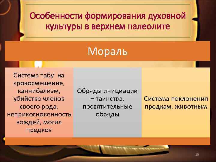  Особенности формирования духовной   культуры в верхнем палеолите    Мораль