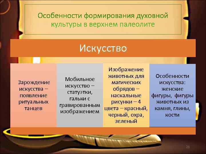      Искусство       Изображение 