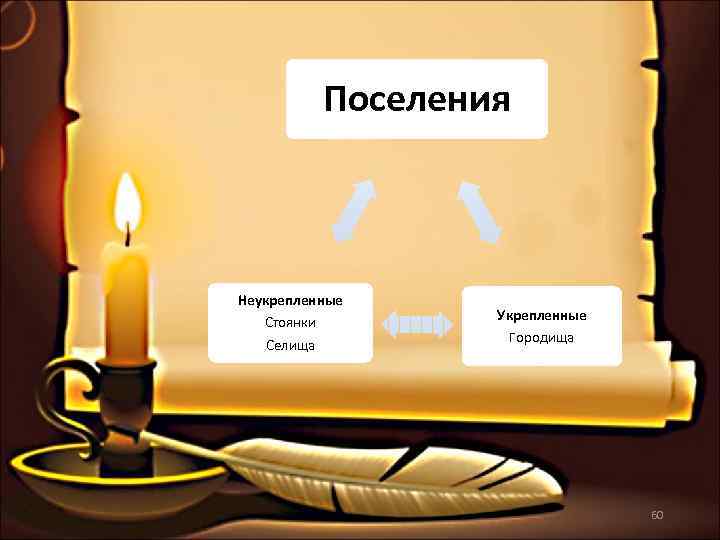    Поселения  Неукрепленные    Укрепленные  Стоянки  