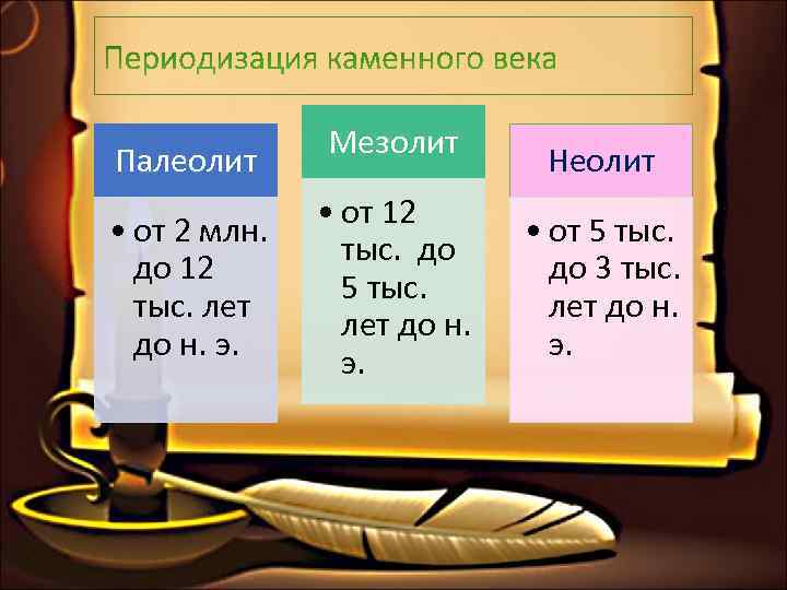     Мезолит Палеолит    Неолит   • от