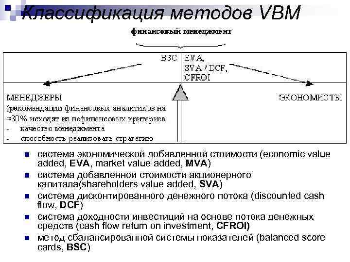 Классификация методов VBM n  система экономической добавленной стоимости (economic value added, EVA, market